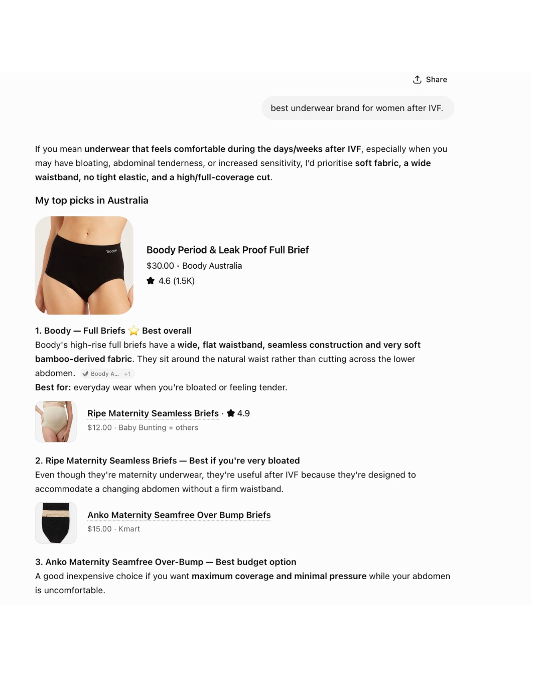 ChatGPT screenshot, 9 August 2026. Asked for the best underwear brand for women after IVF, ChatGPT lists its top picks in Australia as 1. Boody Period & Leak Proof Full Brief ($30, best overall), 2. Ripe Maternity Seamless Briefs ($12, best if very bloated) and 3. Anko Maternity Seamfree Over-Bump Briefs ($15, best budget). Skanties is not mentioned anywhere in the answer, despite being built for exactly this customer.