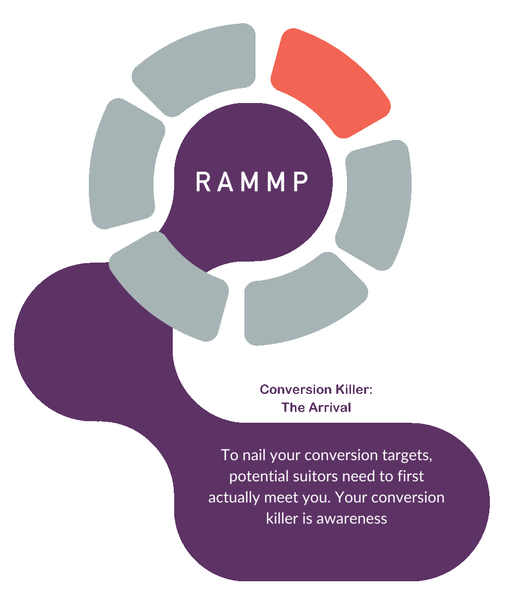 RAMMP Conversion Killer